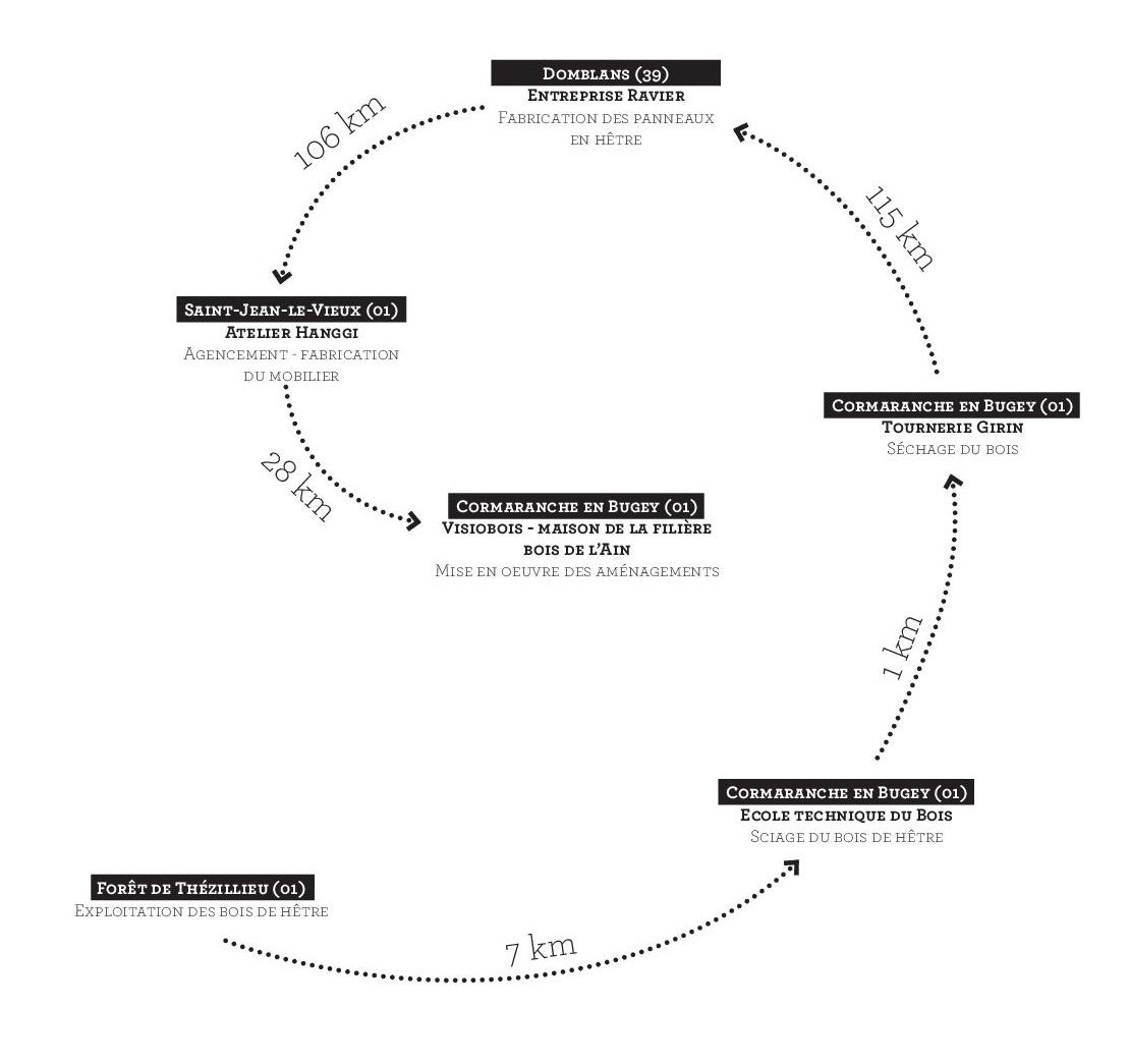 Un circuit court de l'arbre à l'installation à Visiobois